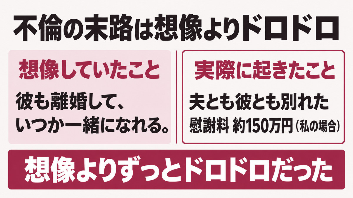 不倫の末路：想像していたことと実際に起きたことの比較図