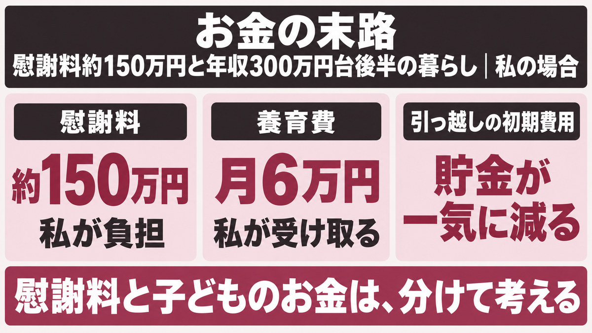 不倫で離婚したあとのお金をイメージした画像