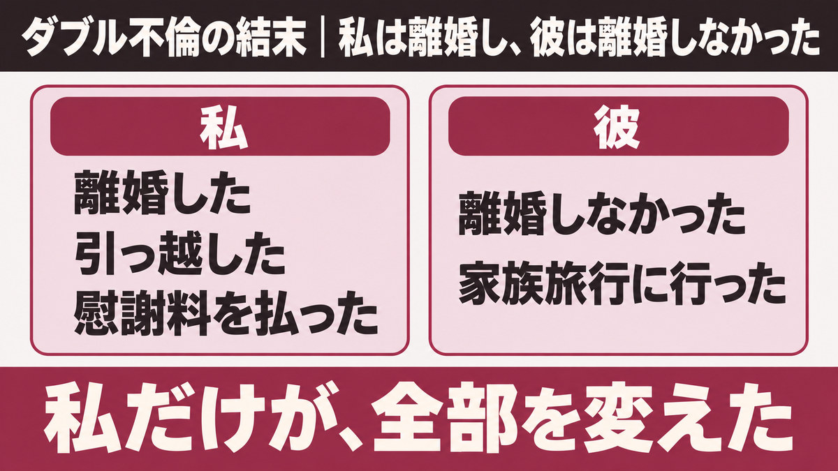 ダブル不倫の結末で私と彼が分かれた道をイメージした画像